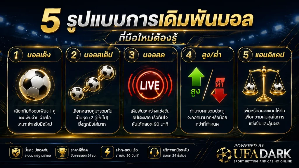 แทงบอล