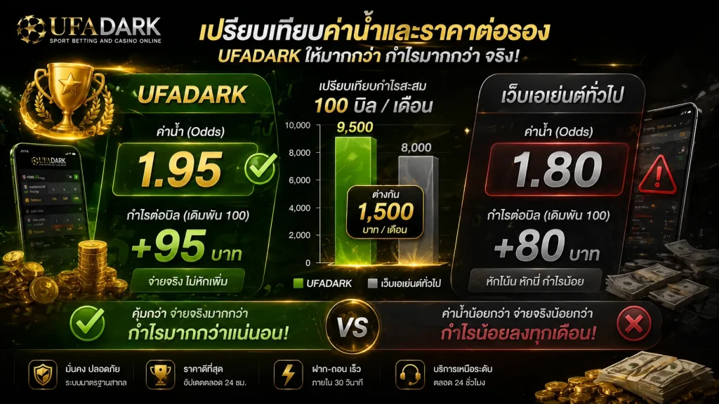 แทงบอล