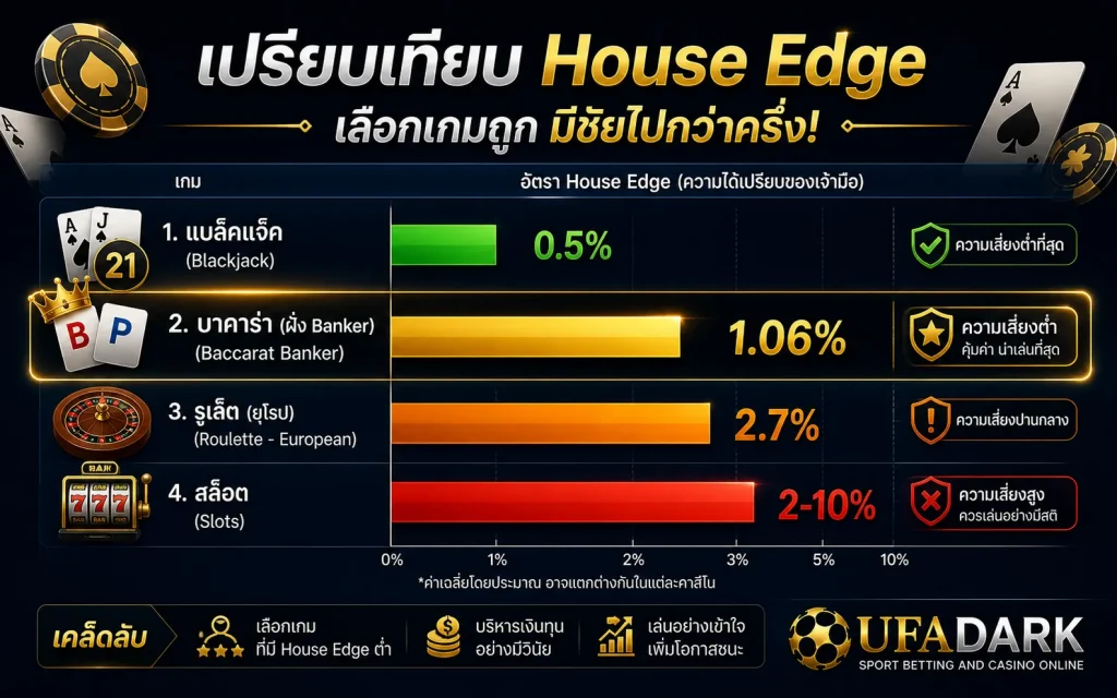 คาสิโน