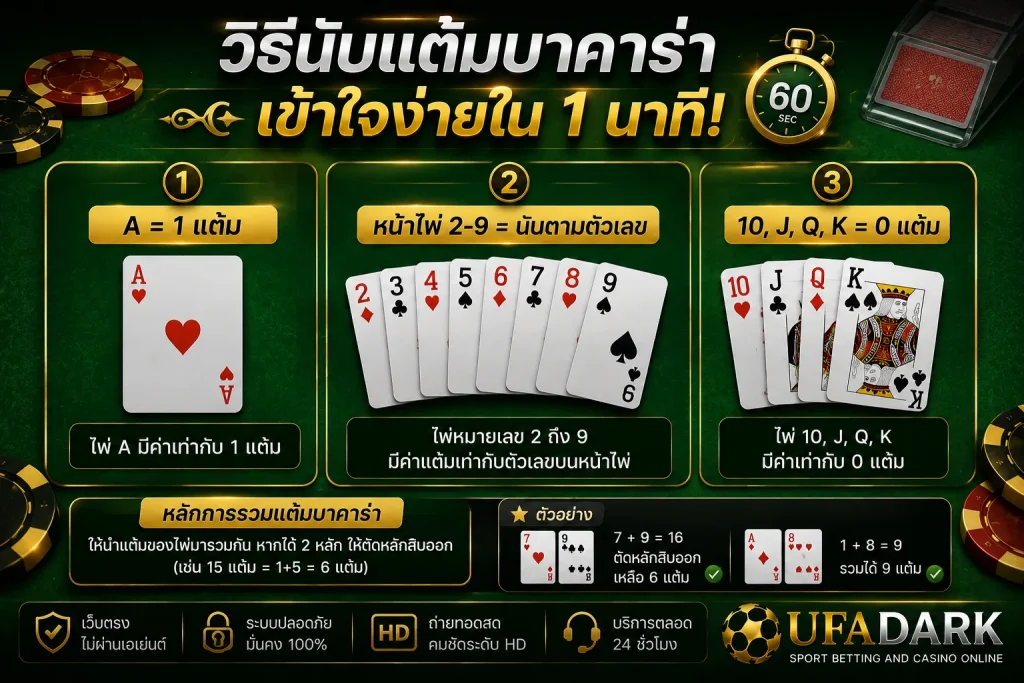 บาคาร่า คือ