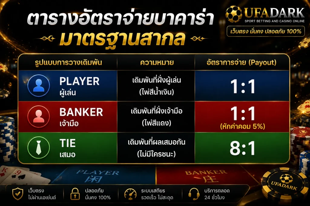 บาคาร่า คือ