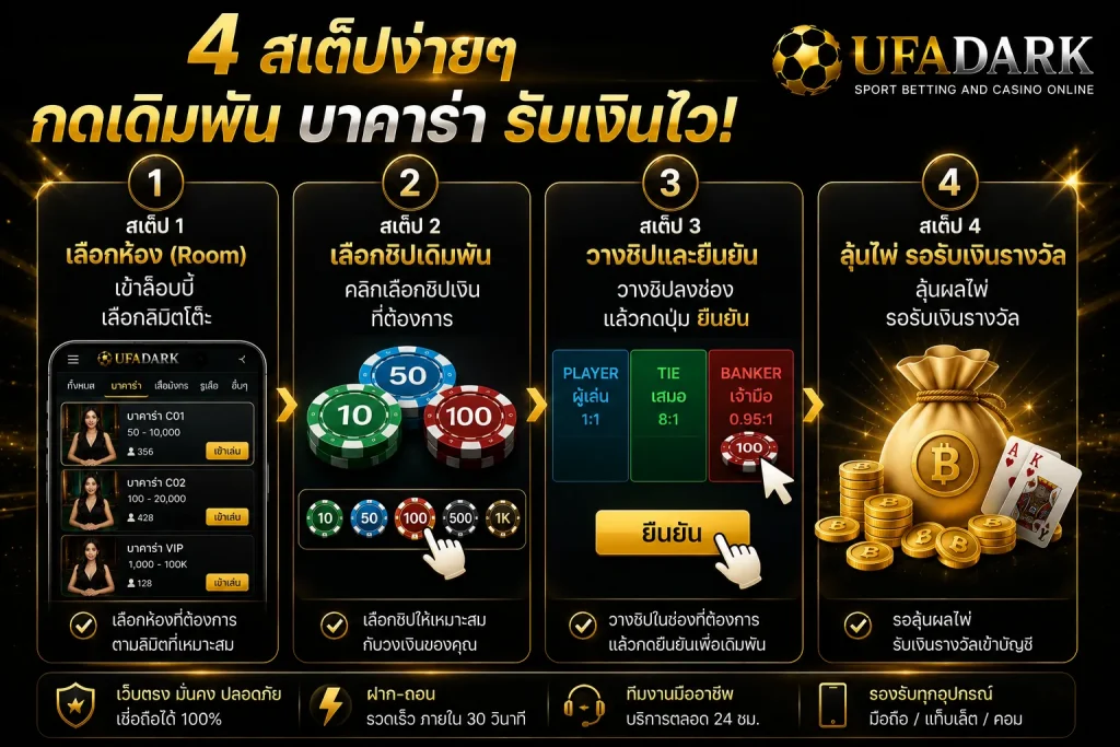 วิธีเล่นบาคาร่า