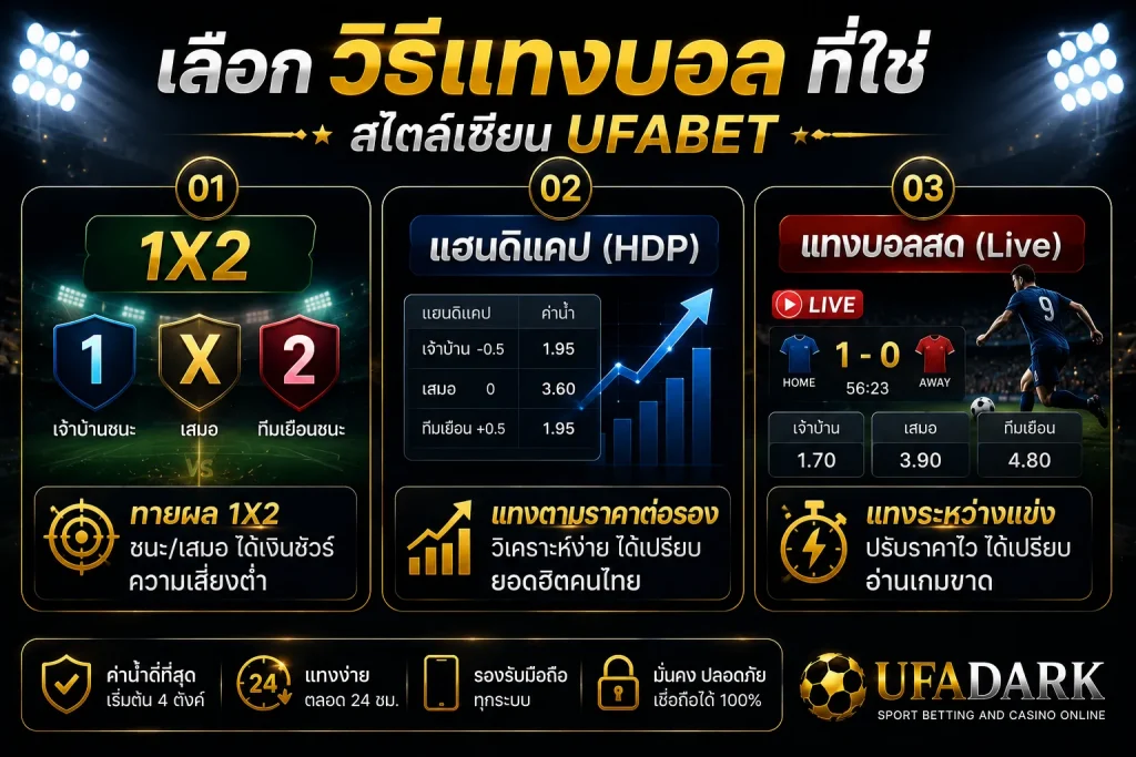 วิธีแทงบอล