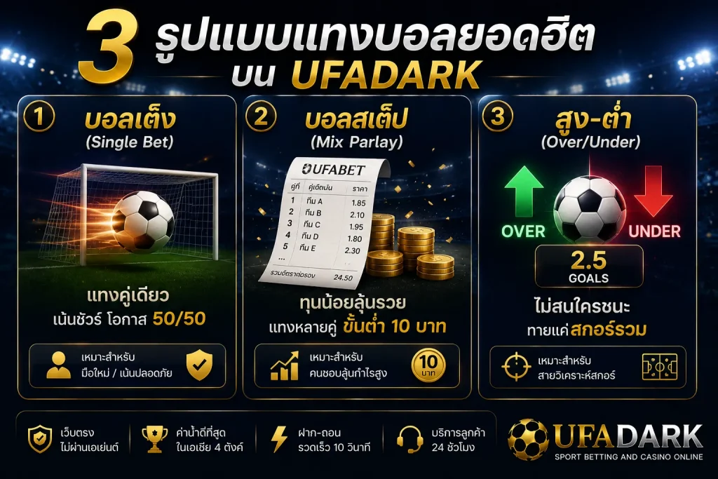 แทงบอลยังไง