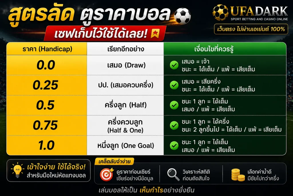 แทงบอลยังไง